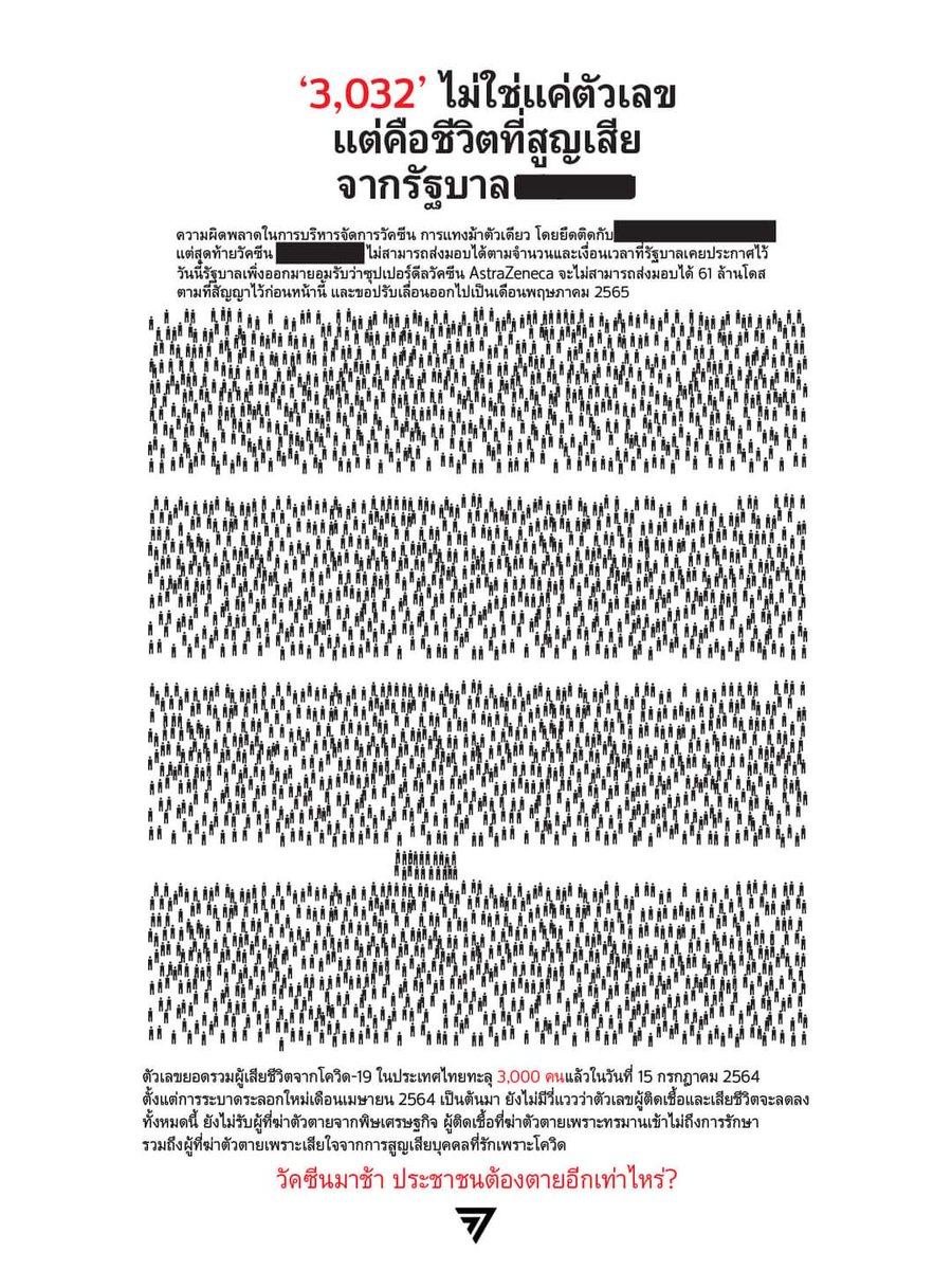 "3 0 3 2"

คือจำนวนชีวิตที่สูญเสีย
เพราะการบริหารของรัฐบาล .