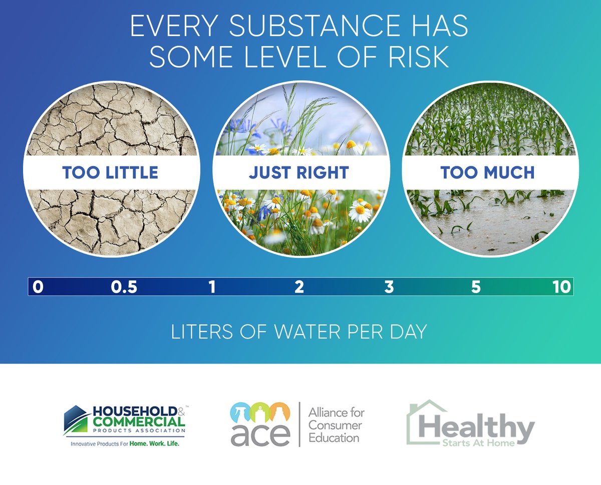 We can be confident that our exposure to preservatives in cleaning products is minimal and well within safety limits. Learn more about how preservatives are evaluated for safety at healthystartsathome.org/preservatives-…