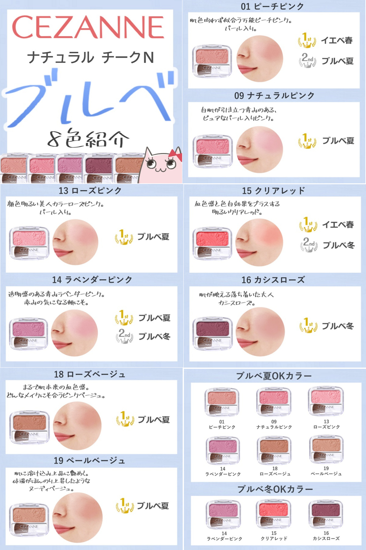 楽天市場 セザンヌ ナチュラルチークＮ 20