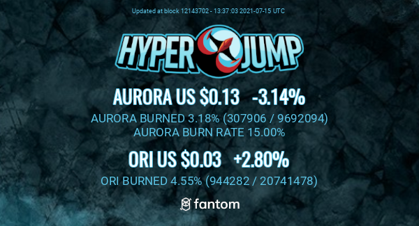 HyperJumpInfo's tweet image. Updates from @hyper_swap about $AURORA! 
 Visit ftm-info.hyperjump.fi for more info! 
 #Fantom #FTM
