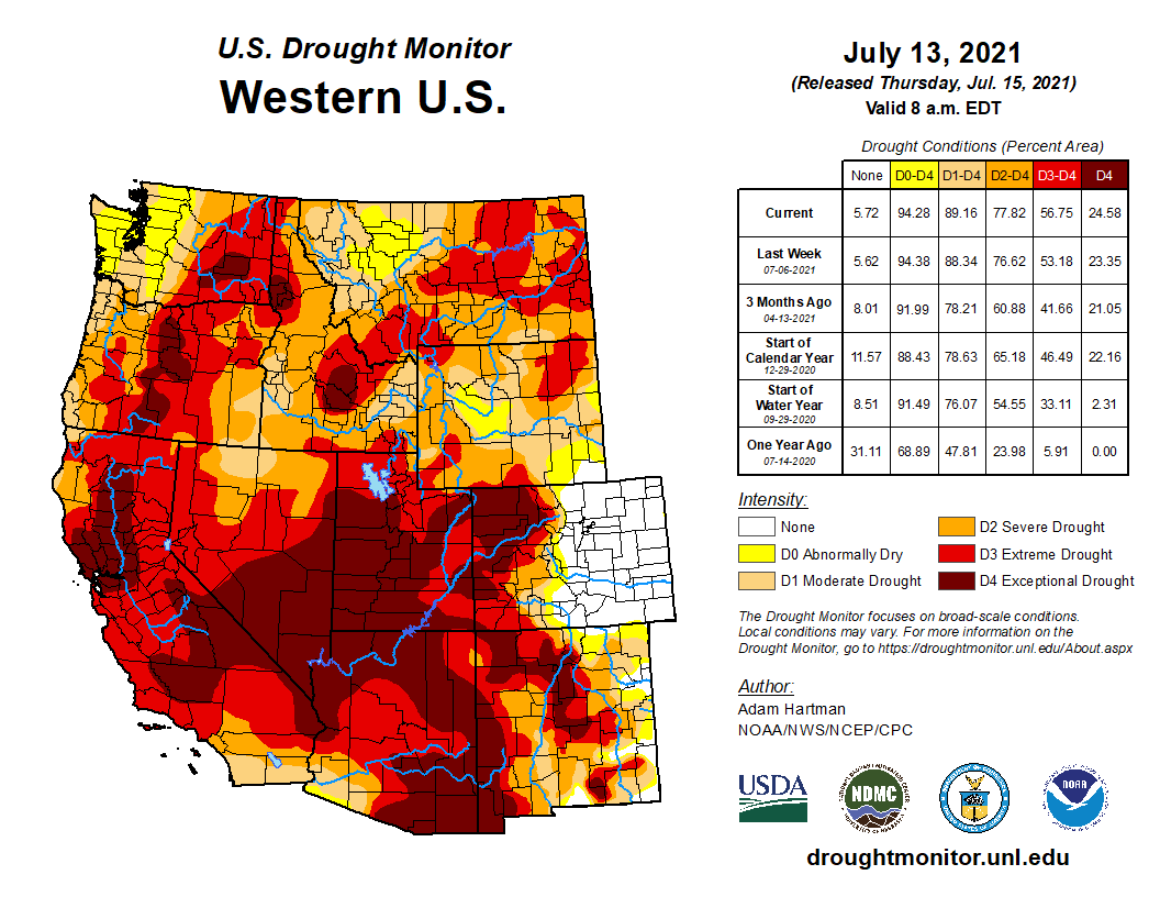 NOAADrought's tweet image. For the 6th straight week, Extreme (D3)/Exceptional (D4) Drought in the West has set a #DroughtMonitor record as major degradations in the Northwest (+ MT/WY) continue to outnumber improvements in the Southwest.

56.8% of the West is in D3/D4 compared to 53.2% last week

@NOAA