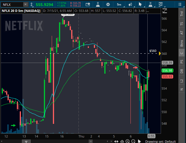 TradesbyNathan's tweet photo. 136% on $nflx over night. I'll take that all day. $spy $qqq $mrna $ma $aapl $amzn $tsla https://t.co/R8mFFEWgon