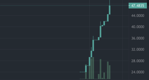 AnacondaDefi's tweet photo. 🌗Moon?🌓

🚀🚀🚀

#YieldFarming #BinanceSmartChain #BNB #Bitcoin https://t.co/zT7TBEYIOs