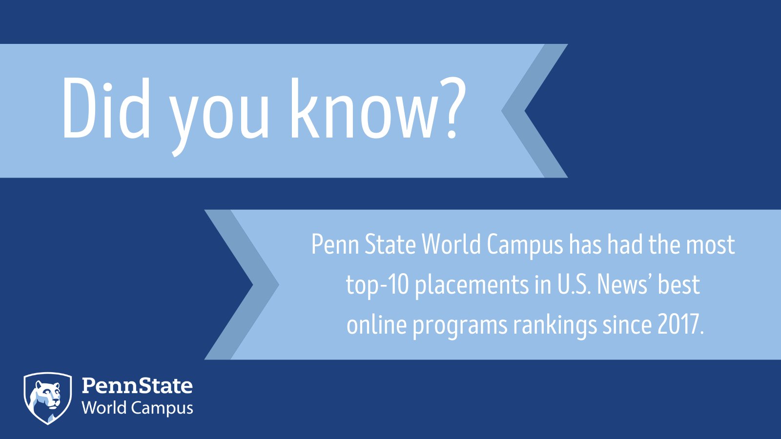 About Us - Penn State World Campus