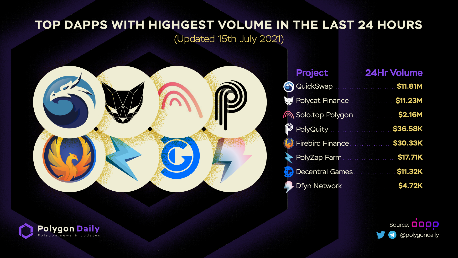 Polygon Daily on Twitter: