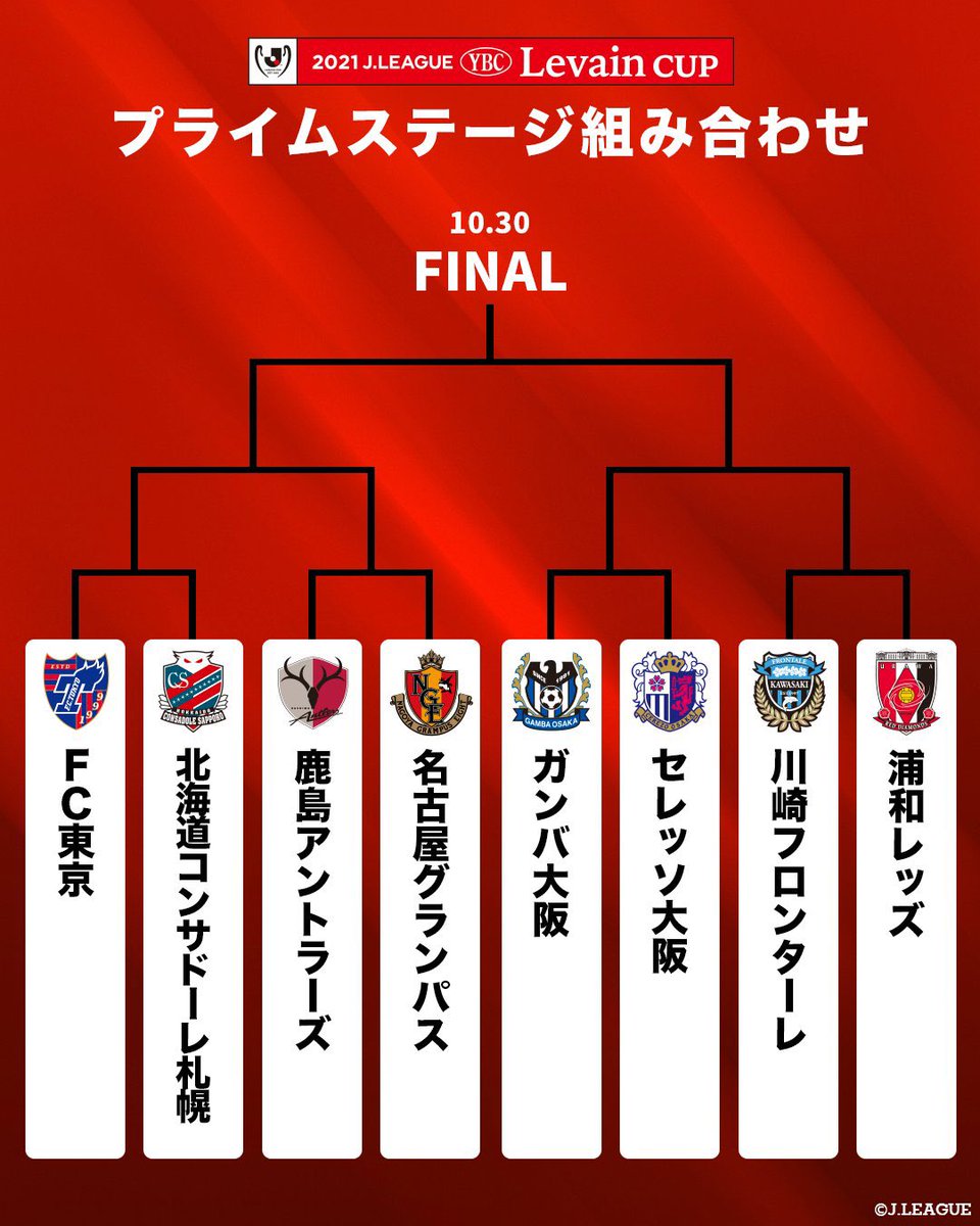 ルヴァンカップ Hotワード ルヴァンカップ Hotワード