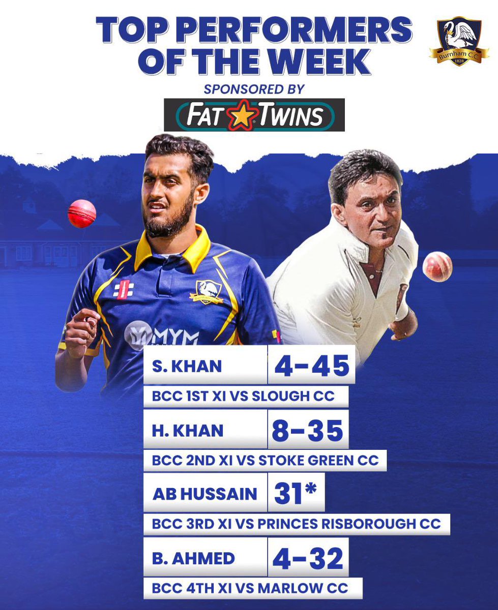 Our top performers this week, well done to all, as always sponsored by <a href="/Fattwins_UK/">FatTwins</a>