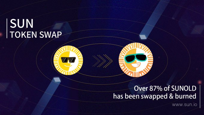 TronDao_AR's tweet photo. 🔥 تم تبديل وحرق أكثر من 87٪ من رمز #SUN القديم #SUNOLD
لا تفوت فرصة تبديل #SUNOLD الخاص بك إلى #SUN الجديد 👇
https://t.co/74VpYGpC1X
👀 تحقق من الرابط: https://t.co/Ue2tUsER0o https://t.co/gMFsGXdQhL