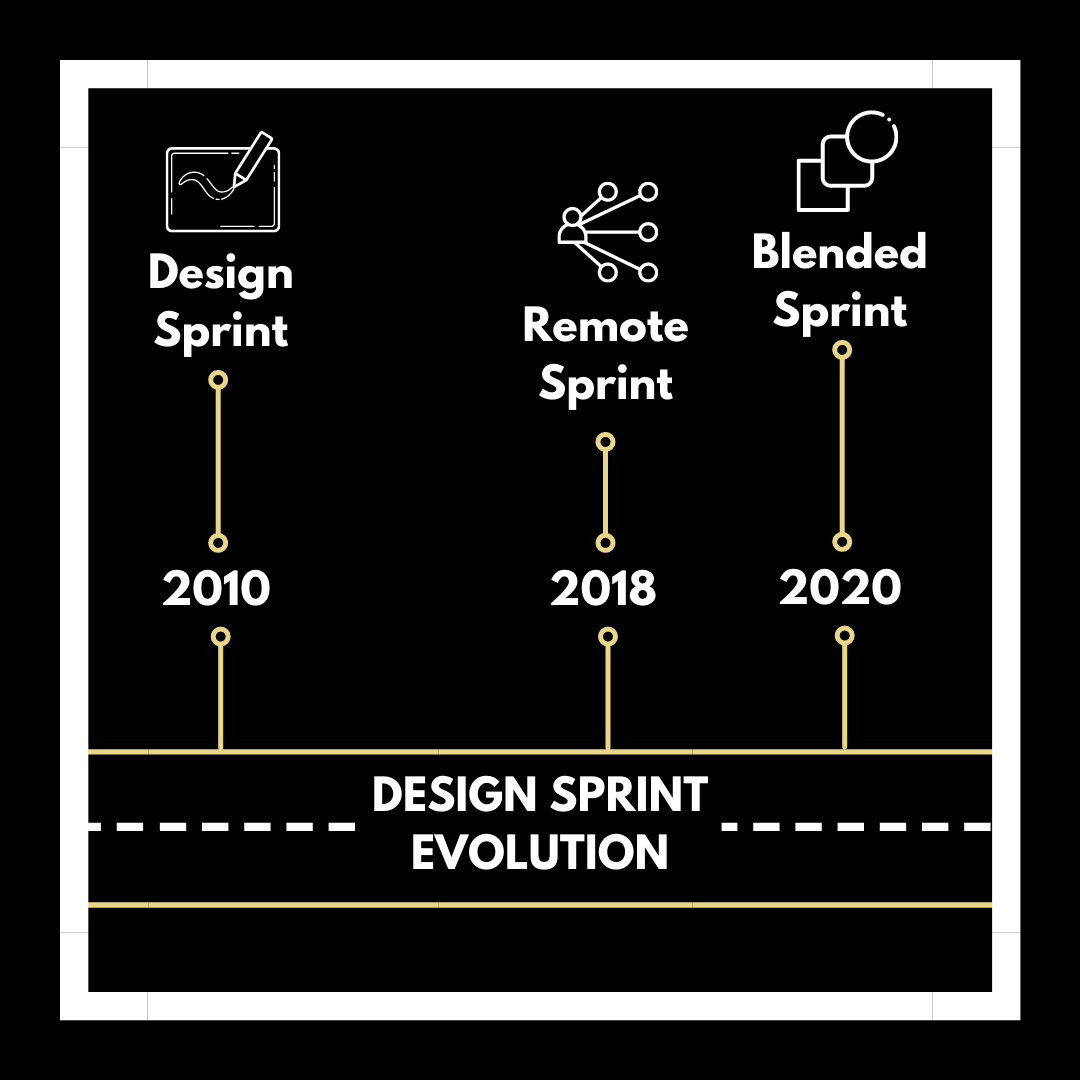 The principal of a Design Sprint has remained constant throughout the years: to answer critical business questions through developing ideas, prototyping solutions and testing.

However, there have been variations in the way Sprint sessions are delivered.

#designsprint