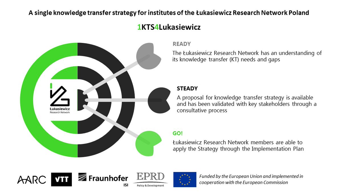 Eu Reform Support Eu Reforms Twitter