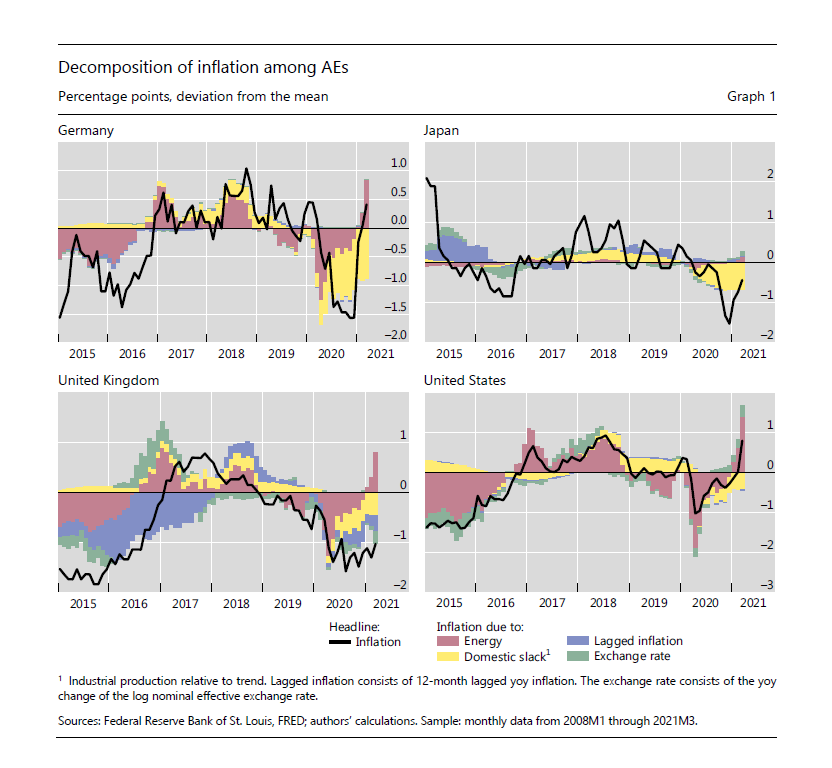 Hyun Song Shin on Twitter "Most revealing is the term structure of inflation swap rates; apart