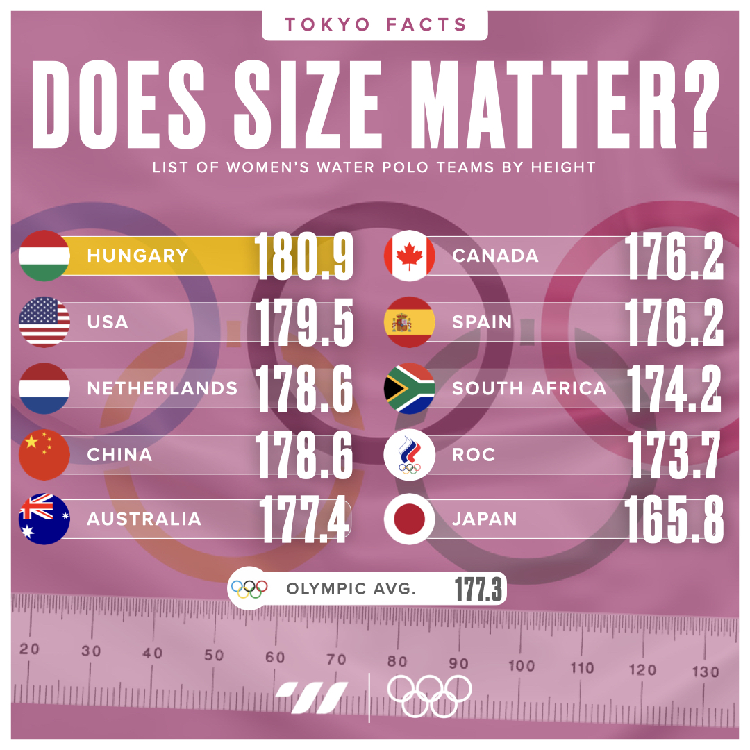 total_waterpolo's tweet photo. What do you think? 🤔 #Tokyo2020

Powered by @WearWaterpolo 

FREE DOWNLOAD - Tokyo Tournament Guide!

https://t.co/FKB6w0PTiS https://t.co/Y0O5eukIio