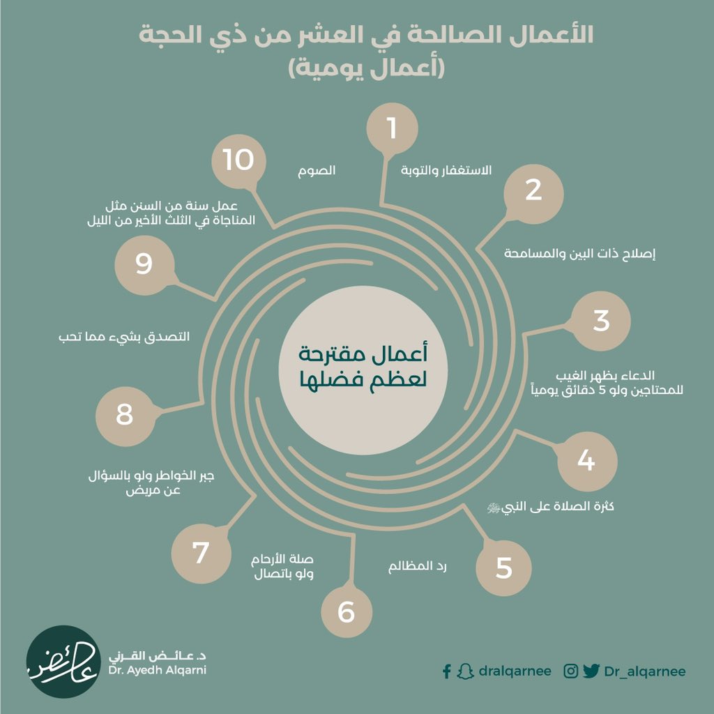 أعمال صالحة لا تفوتك في #عشر_ذي_الحجة