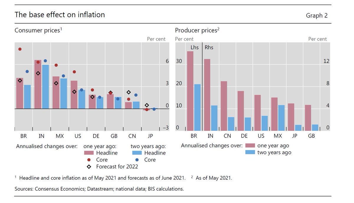 Hyun Song Shin on Twitter "Most revealing is the term structure of inflation swap rates; apart