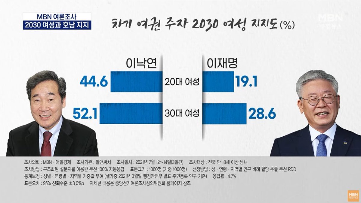 여성분들 판단은 정말👍🏻👍🏻👍🏻👍🏻👍🏻