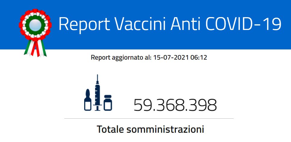 emmevilla's tweet photo. 🦠🥳 Da poche ore, il numero di dosi di #vaccini contro SARS-CoV-2 somministrate in Italia ha superato quello della popolazione residente.

Un simbolo, niente di più. Ma quanto sembrava lontano solo qualche mese fa. https://t.co/PsIn2cSCep