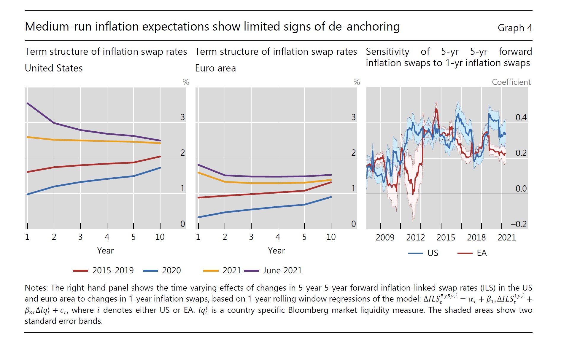 Hyun Song Shin on Twitter "Most revealing is the term structure of inflation swap rates; apart