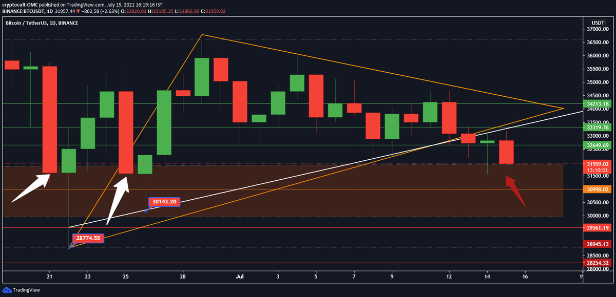 OmcCult's tweet photo. #BTCUSDT chart https://t.co/49rTEaoMmk via https://t.co/Lb9hlFxUqI https://t.co/YCSfiq2oZZ