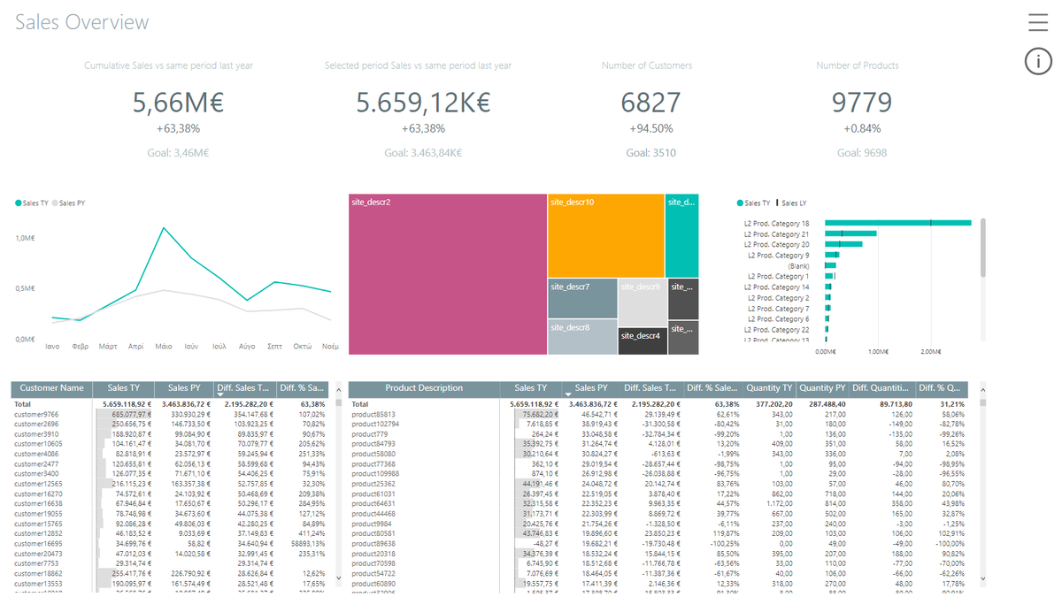 NetcomBi's tweet photo. Build your business on secure data analytics with @NetcomBi! Apply sensitivity labels to #PowerBI data using #Microsoft Information Protection in the familiar #Microsoft365 experience. Live Demo >> https://t.co/JiiY9jImxJ

#BusinessIntelligence #NetcomGreece #dataanalytics https://t.co/AqmbncOR1K