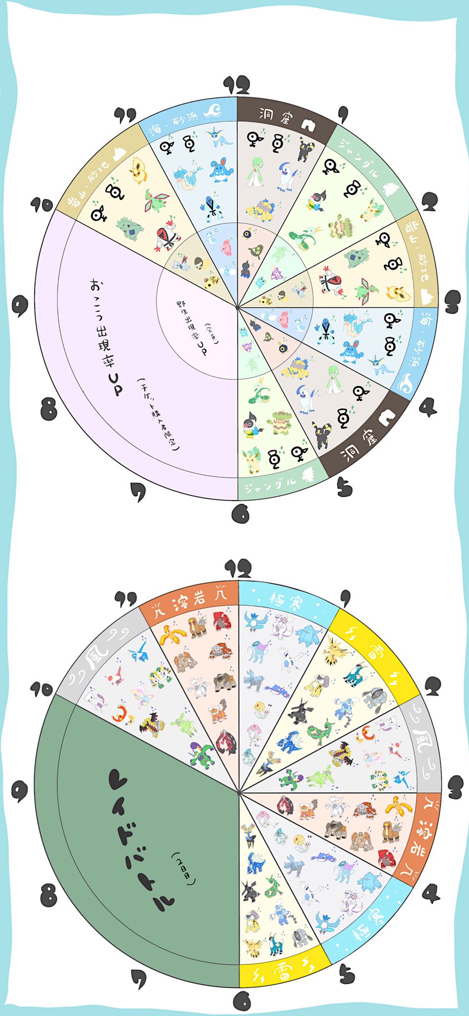 らら ポケ 7 17 18日 Goフェス 野生 レイドの出現ポケモンがひと目で分かる時計です 小さくて申し訳ないのですが ロック画面などでよかったら使ってください トレーナーの皆様が充実したgoフェスを過ごせますように