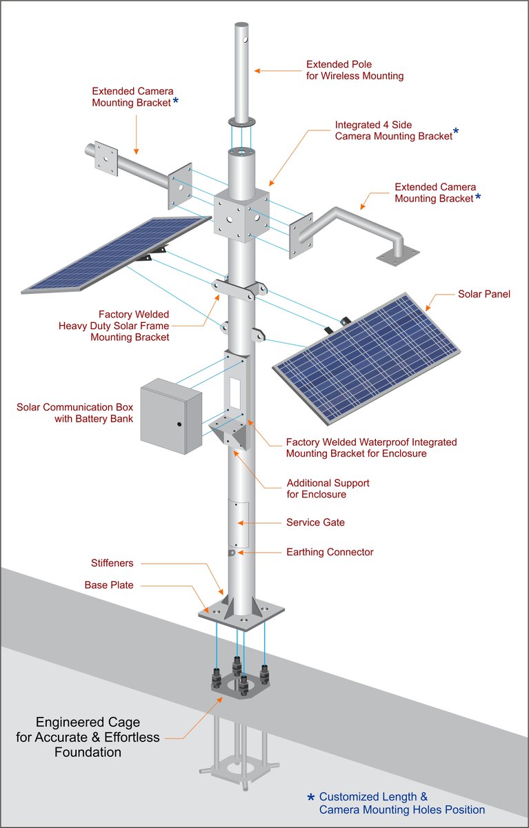 OnnetL's tweet image. Remote Power Solution for Communication equipment is MUCH SIMPLER and COST EFFECTIVE now...!

Fully Integrated Smart Solar Communication Pole with Compact Solar Communication box.

Click here for more information :
lnkd.in/diaMpp4

#solarpole #CCTV #madeinuae #reliable
