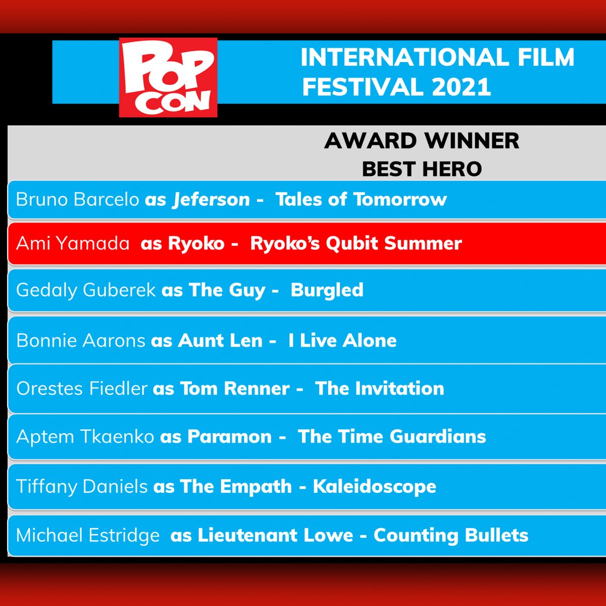 SummerRyoko's tweet photo. Ami Yamada as Ryoko has won for BEST HERO award at PopCon International Film Festival @IndyPopCon !
山田あみさんが演じた量子がPopCon国際映画祭にてベスト・ヒーロー賞を受賞! ジャンル映画祭ならではの賞をいただきとても光栄です。ありがとうございます!
#量子の夏 #ryokosqubitsummer https://t.co/mloaEUgFpf