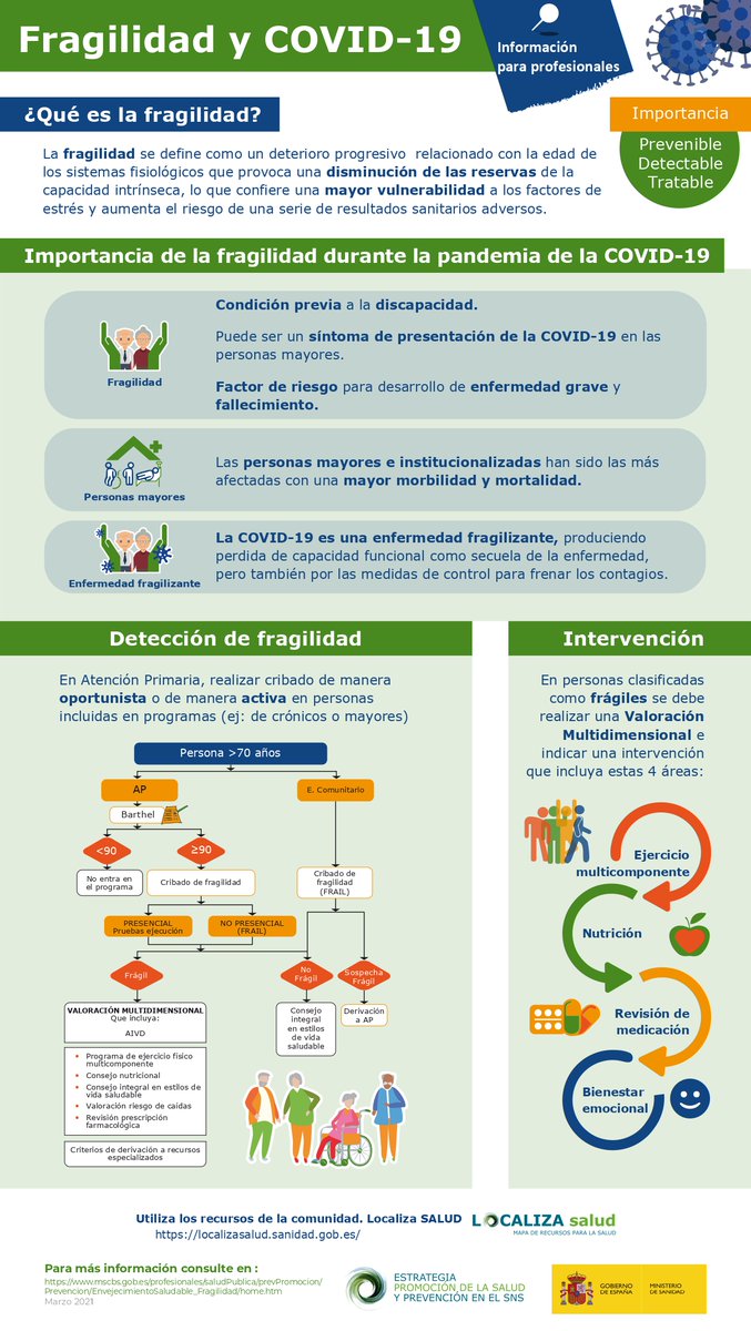 semeg_es's tweet photo. 🟦 Recomendaciones para el abordaje de la Fragilidad en situación de crisis sanitaria generada por la COVID-19

➡️ https://t.co/w2TTDRMosl

#Fragilidad #SomosSEMEG #Geriatría https://t.co/5wHRWq6lzr