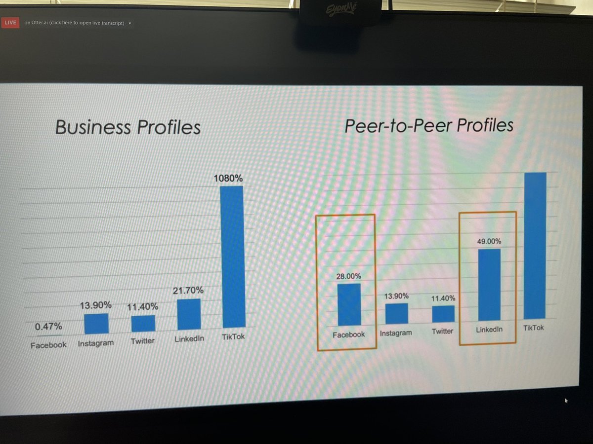 LondonKirsty's tweet image. This is why creating shareable content is so important. Your business Facebook page will only reach 0.47% of your followers but if someone shares your post, it will reach almost a third of their friends.

And just look at LinkedIn! 

#BeyondTheAlgorithm