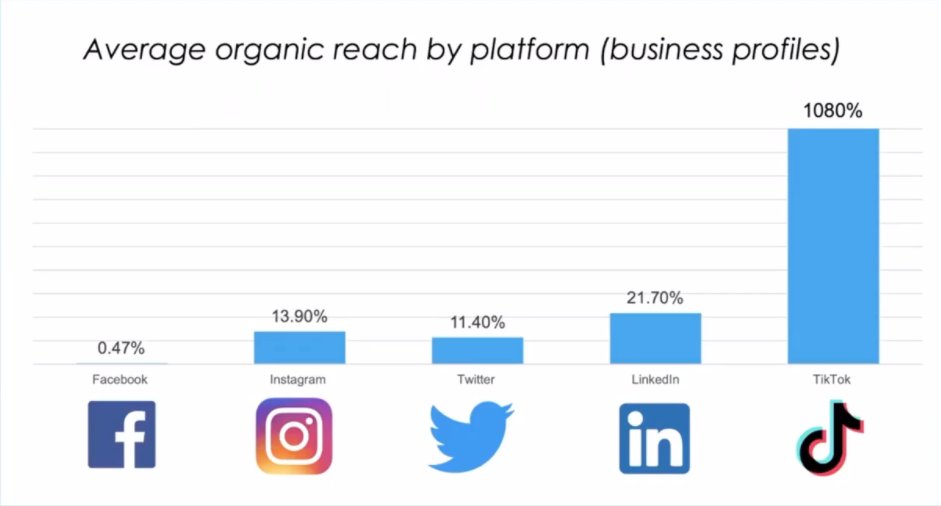 ArtsAtRandom's tweet image. - Connecting #SocialMedia with business value, as well as marketing and community.
- Aligning metrics to your social media strategy.
- Think about how you&apos;re distributing content (e.g. engagement rather than growing fans).
#BeyondTheAlgorithm