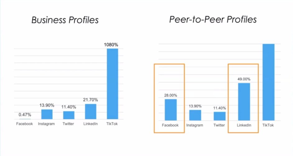 ArtsAtRandom's tweet image. - Connecting #SocialMedia with business value, as well as marketing and community.
- Aligning metrics to your social media strategy.
- Think about how you&apos;re distributing content (e.g. engagement rather than growing fans).
#BeyondTheAlgorithm