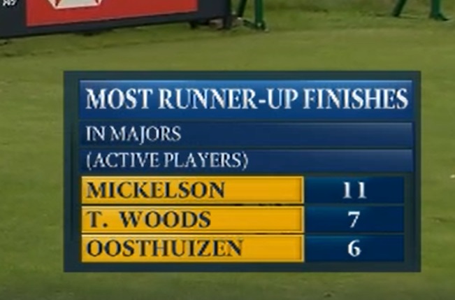 JustinRayGolf's tweet photo. Glad the "T" was put in this graphic for clarification purposes https://t.co/7ZzI6kdsIK