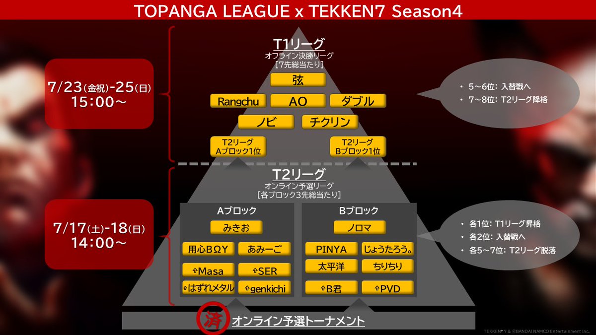 Katsuhiro Harada Harada Tekken Twitter Katsuhiro Harada Harada Tekken Twitter