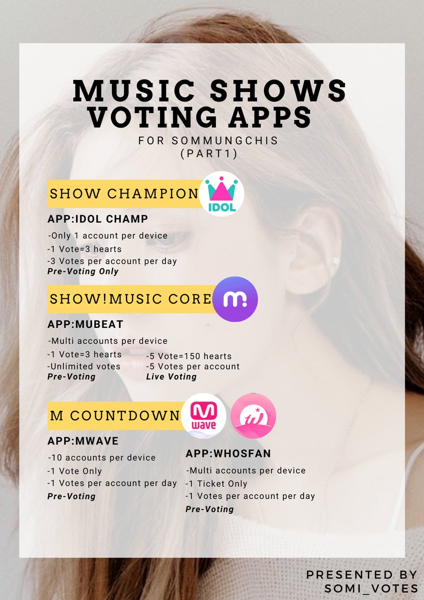 Somi_Votes's tweet photo. [VOTING APPS]  
All Sommungchis must download 
✅Idol Champ
✅Mubeat
✅Mwave 
✅Whosfan 
📣We will post the video tutorial of how to collect hearts on Mubeat App. Stay tuned!💟
Please spread this news to all sommungchis and understand the importance of voting!🙏🏻
Fighting💪🏻
#SOMI https://t.co/kMybiCnOku