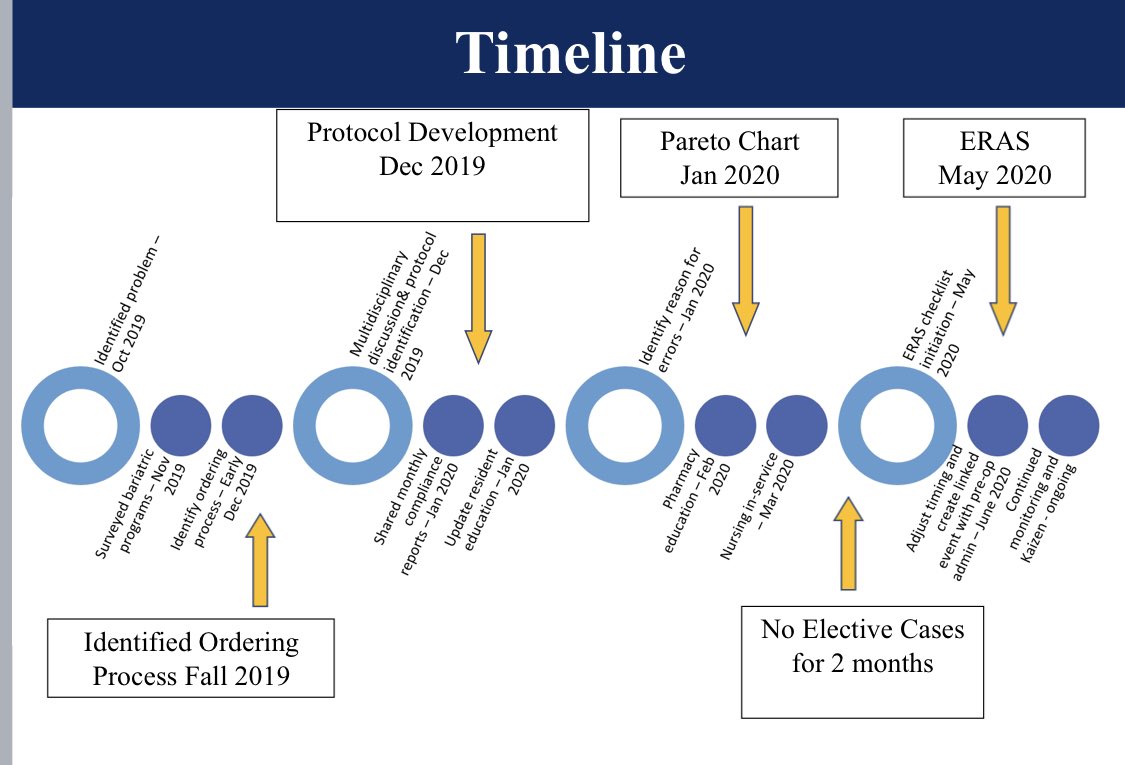 Edward Lin (@edlinemory) on Twitter photo #Quality Improvement: What's in your toolbox🧰? <a href="/EHechenbleikner/">Elizabeth Hechenbleikner, MD</a> <a href="/EmorySurgery/">Emory Surgery</a> grand rounds used #pdsa. Don't underestimate the use of #Timeline to track your work.
<a href="/ASMBS/">ASMBS</a> <a href="/GAASMBS/">GA Chapter, ASMBS</a> <a href="/GUH_WHCSurgRes/">Georgetown-WHC General Surgery Residency</a> @aa_chahine <a href="/p_g_j_/">Patrick Jackson, MD</a> <a href="/AmCollSurgeons/">American College of Surgeons</a> <a href="/eatfitrun/">Melissa Majumdar, MS, RD, CSOWM, LDN</a> <a href="/falco__e/">Elissa A Falconer</a> #Quality Improvement: What's in your toolbox🧰? <a href="/EHechenbleikner/">Elizabeth Hechenbleikner, MD</a> <a href="/EmorySurgery/">Emory Surgery</a> grand rounds used #pdsa. Don't underestimate the use of #Timeline to track your work.
<a href="/ASMBS/">ASMBS</a> <a href="/GAASMBS/">GA Chapter, ASMBS</a> <a href="/GUH_WHCSurgRes/">Georgetown-WHC General Surgery Residency</a> @aa_chahine <a href="/p_g_j_/">Patrick Jackson, MD</a> <a href="/AmCollSurgeons/">American College of Surgeons</a> <a href="/eatfitrun/">Melissa Majumdar, MS, RD, CSOWM, LDN</a> <a href="/falco__e/">Elissa A Falconer</a>