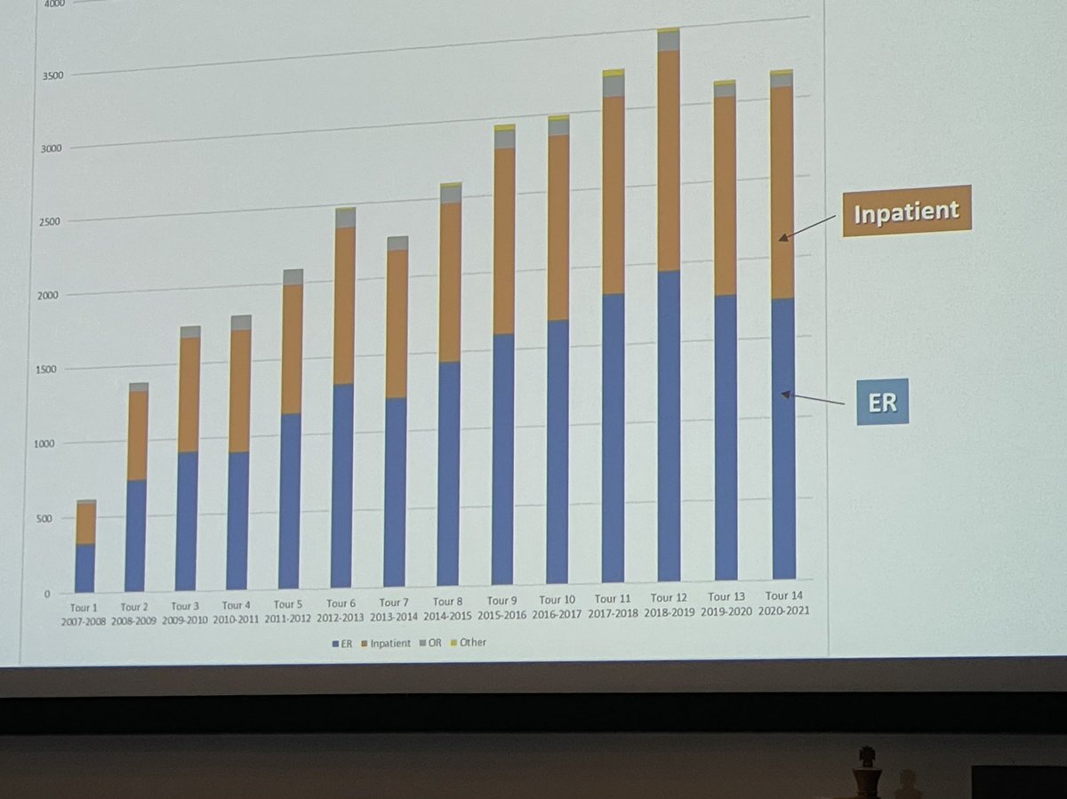 Michigan Urology tweet media
