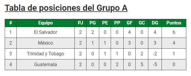 Tabla