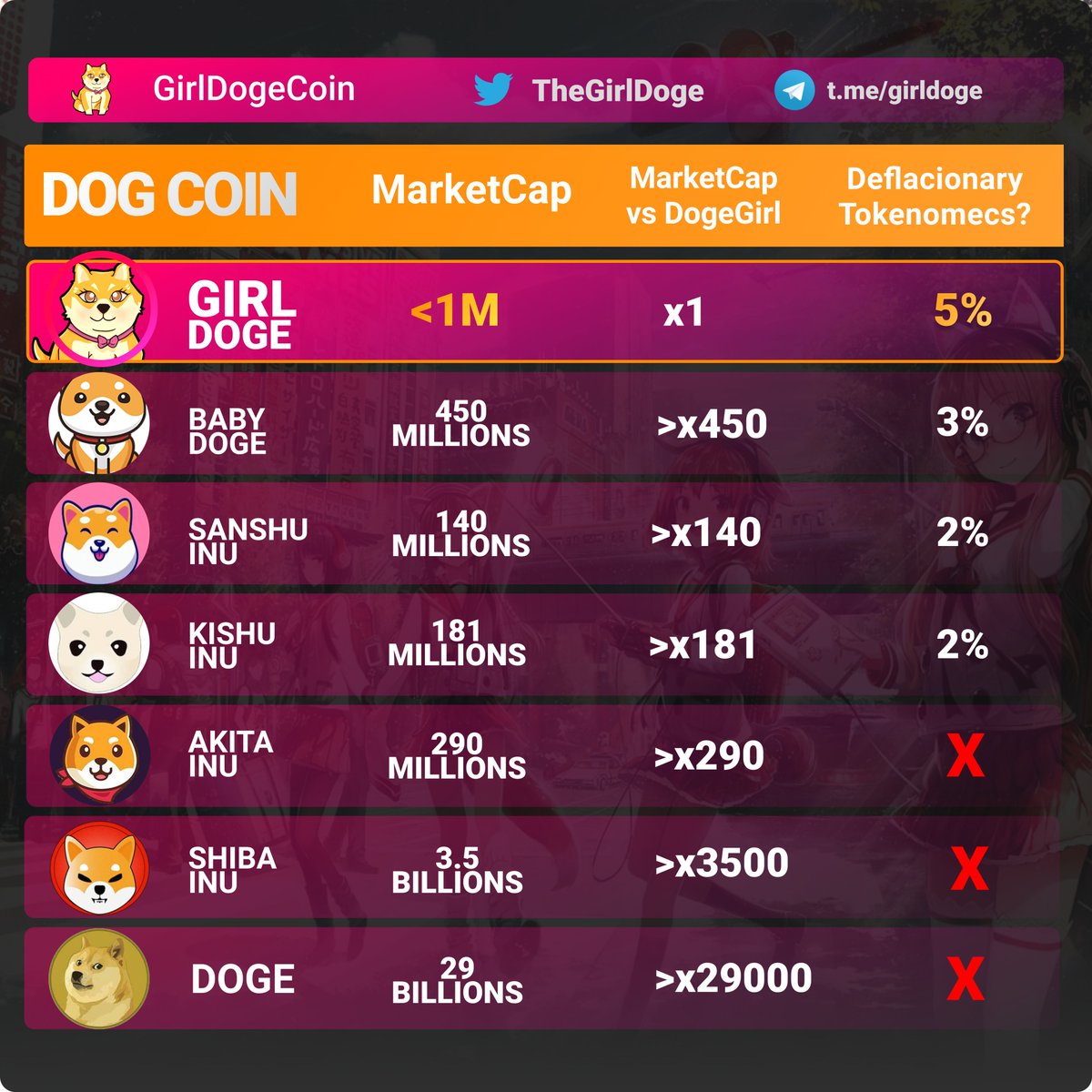 TheGirlDogeCoin's tweet photo. The next Sensation! #GIRLDOGE https://t.co/2qBAJWZh6D