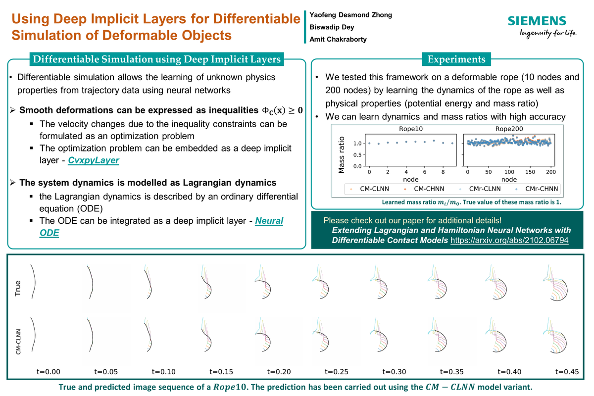 DBiswadip's tweet photo. If you are attending #RSS2021, please attend our poster at the DO-Sim Workshop (10:15-11:15am PST, 07/15). 
In this work, we have shown how implicit layers can be used for enabling #differentiable #simulation of #deformable objects, e.g., ropes. 
Paper: https://t.co/wxFp3exwd7 https://t.co/84WmIAHNrd