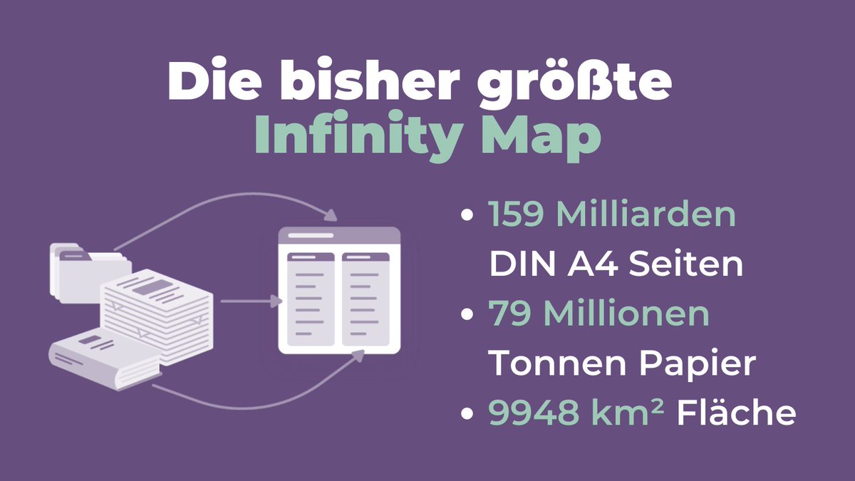 InfinityMaps's tweet image. Was wäre, wenn wir die aktuell umfangreichste #InfinityMap ausdrucken würden 🤔

#InternetAusdrucken #wissensmanagement #wissenslandkarte