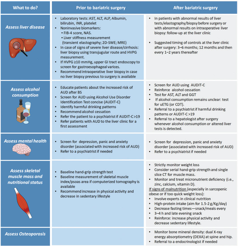 I couldn't be prouder of this amazing collaboration on management of LD in patients undergoing BS with some of the #womeninhepatology I admire the most. @paulin_mendoza @docberza @kymwatt 🧐malnutrition and alcohol misuse thieme-connect.com/products/ejour…