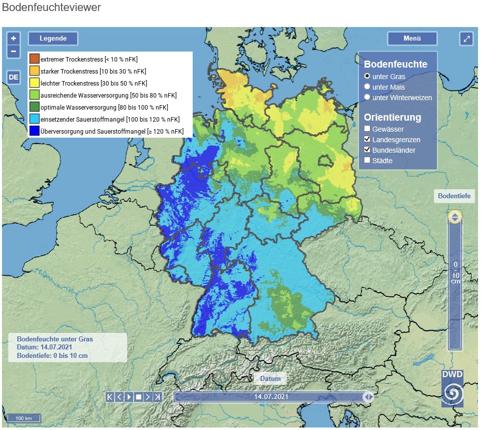 Auf einer Deutschlandkarte ist für den 14. Juli 2021 die Bodenfeuchte der obersten 10 Zentimeter in Prozent der nutzbaren Feldkapazität dargestellt. In der Südhälfte sowie in fast dem gesamten Westen liegt die nutzbare Feldkapazität über 100 Prozent. Das heißt der Boden ist gesättigt und Wasser sickert in tiefere Bodenschichten.