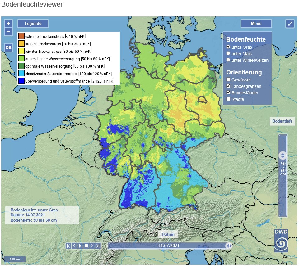 Auf einer Deutschlandkarte ist für den 14. Juli 2021 die Bodenfeuchte in 50 bis 60 Zentimeter Tiefe in Prozent der nutzbaren Feldkapazität dargestellt. In den westlichen Mittelgebirgen sowie in weiten Teilen des Südens liegt die nutzbare Feldkapazität über 100 Prozent. Das heißt der Boden ist gesättigt und Wasser sickert weiter in tiefere Bodenschichten.