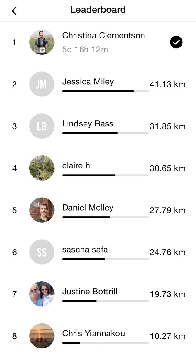 aimseeurope's tweet photo. Our First to Fifty event is well underway with Christina Clementson already completing the challenge! There is still a few weeks to go and also a few members to still leave the starting blocks!! Keep going everyone! #aimseeuropeevents #aimseeurope #firsttofifty #runningchallenge https://t.co/viYUTPeHBc