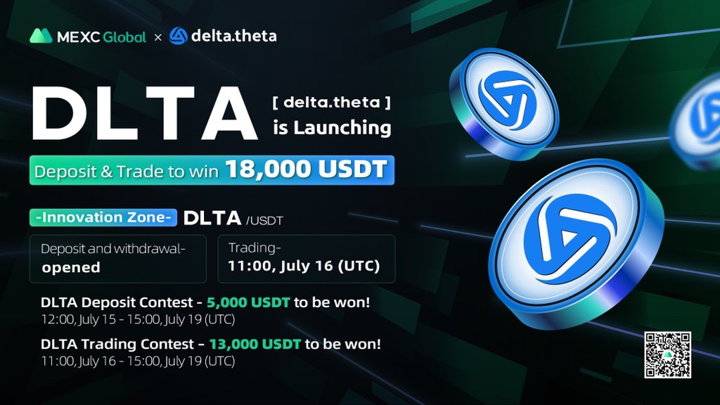 MEXC's tweet image. MEXC will list $DLTA @deltatheta_tech in the Innovation Zone under DLTA/USDT trading pair. 

✅Deposit &amp;amp; Withdrawal: Opened
✅Trading: 11:00 Jul 16 (UTC)

🎁DLTA Deposit and Trading Contest - 18,000 $USDT to be Won

Details: bit.ly/3z18xaR

#crypto #BSC #Ethereum