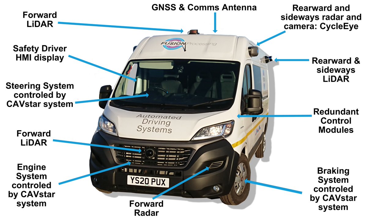 Fusion Processing tweet media