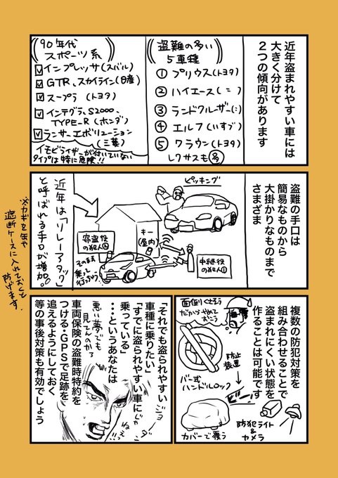 続き。
元ツイートの方が被害に遭われた愛知県は、全国でも4番目に車両盗難が多い。 