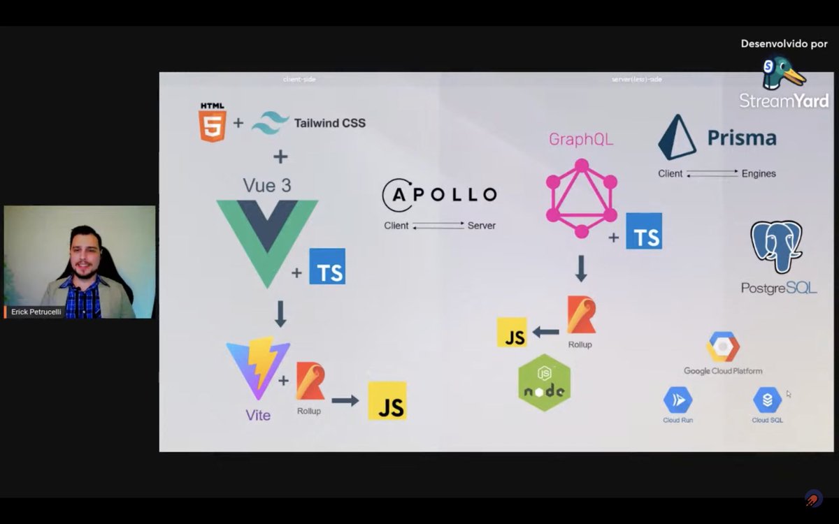 fridayfin's tweet photo. Listen in to our very own @erickpetru chatting with @UniversoImpulso about why and how we chose our tech stack (in 🇧🇷🇵🇹).

Looks familiar to you? DM Erick or @PatrickCNeuhaus and get in touch. We're hiring 🌍!

https://t.co/06YUfY7KWU

#vuejs #GraphQL #Prisma #postgres #hiring https://t.co/0Uq7e4BpG2