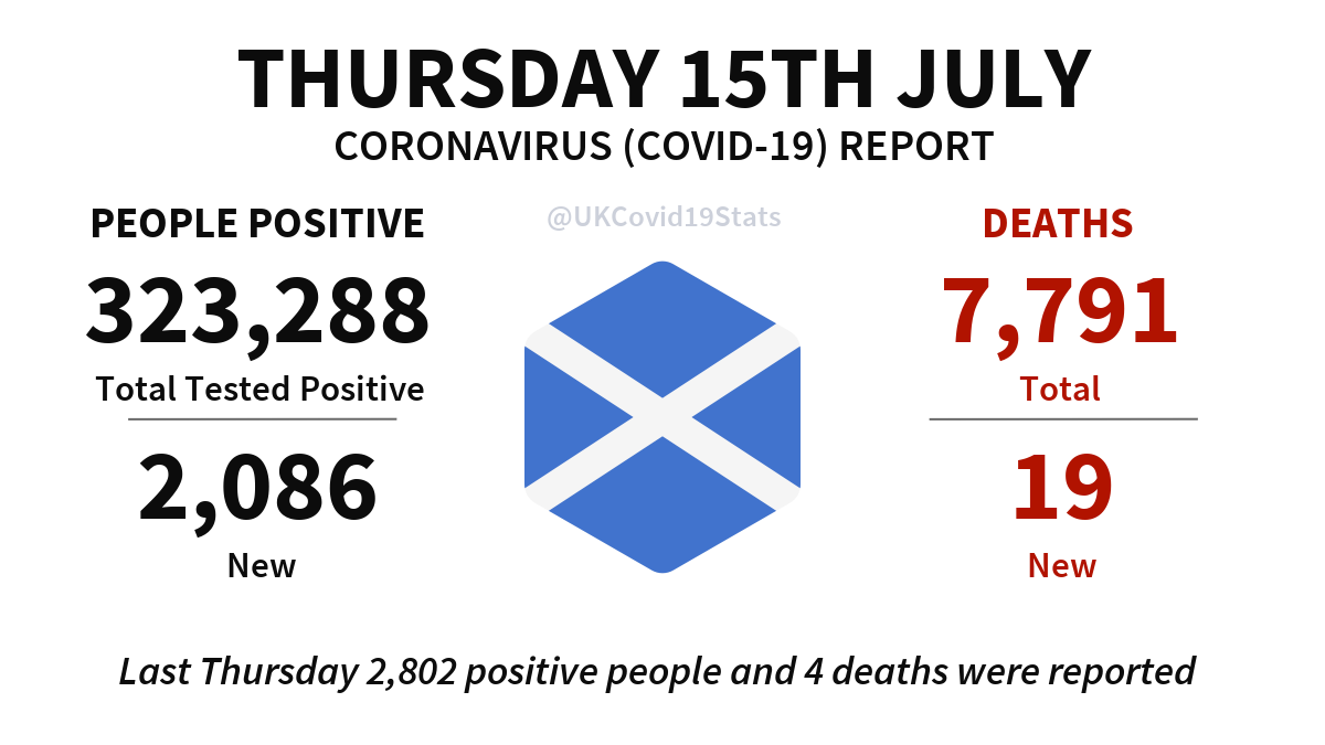 UK COVID-19 tweet media