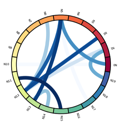 Yan Holtz on Twitter: 