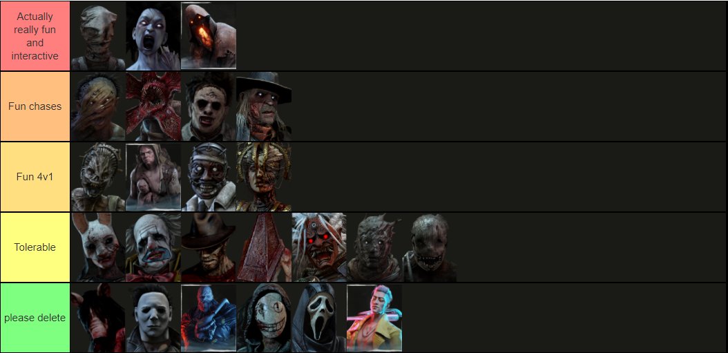 My Tier List: Some are based on fun